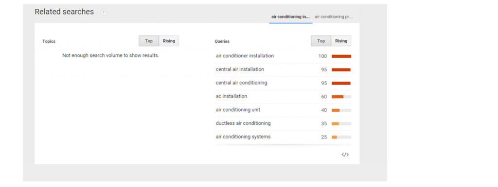 Search Engine Optimization for Heating & Cooling