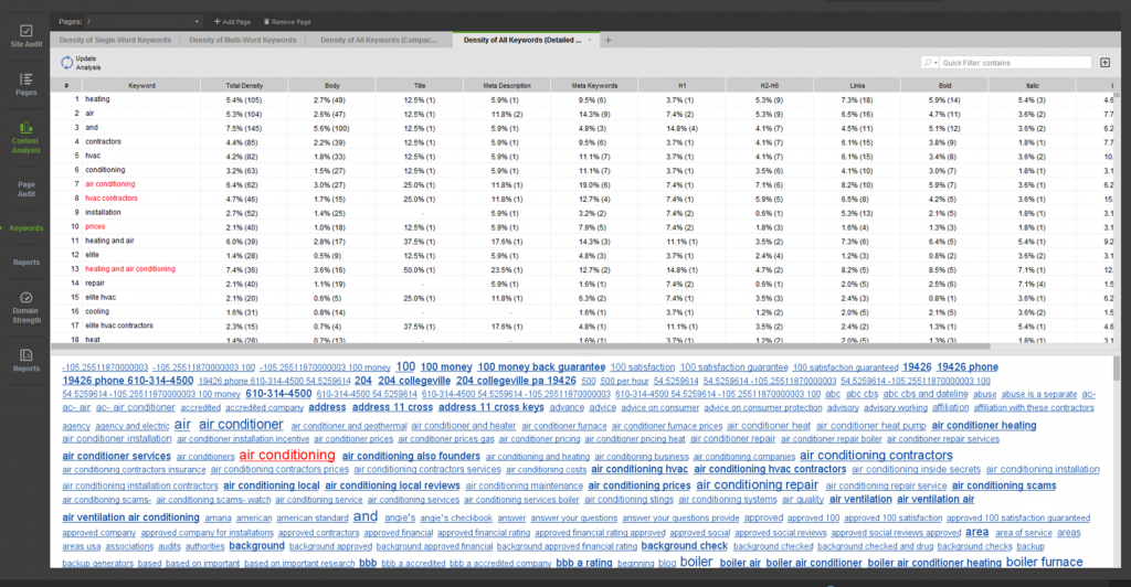 HVAC SEO Website Body Content